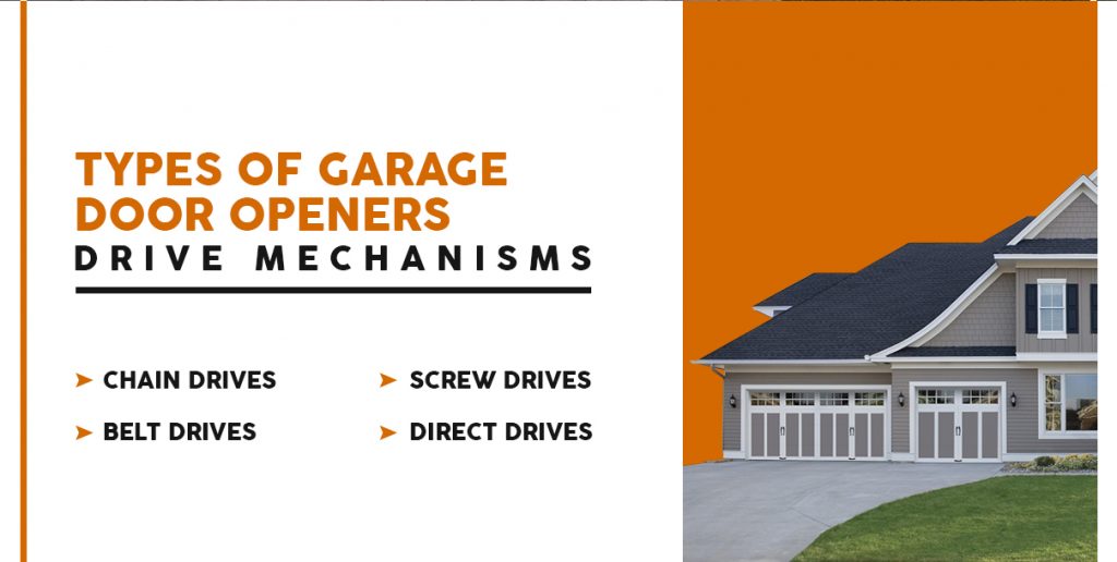 Types of Garage Door Opener Drive Mechanisms